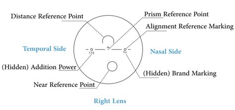 progressive identifier|progressive marking identifier.